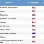 Las mejores escuelas de medicina en el mundo: ¡Descubre cuáles son!