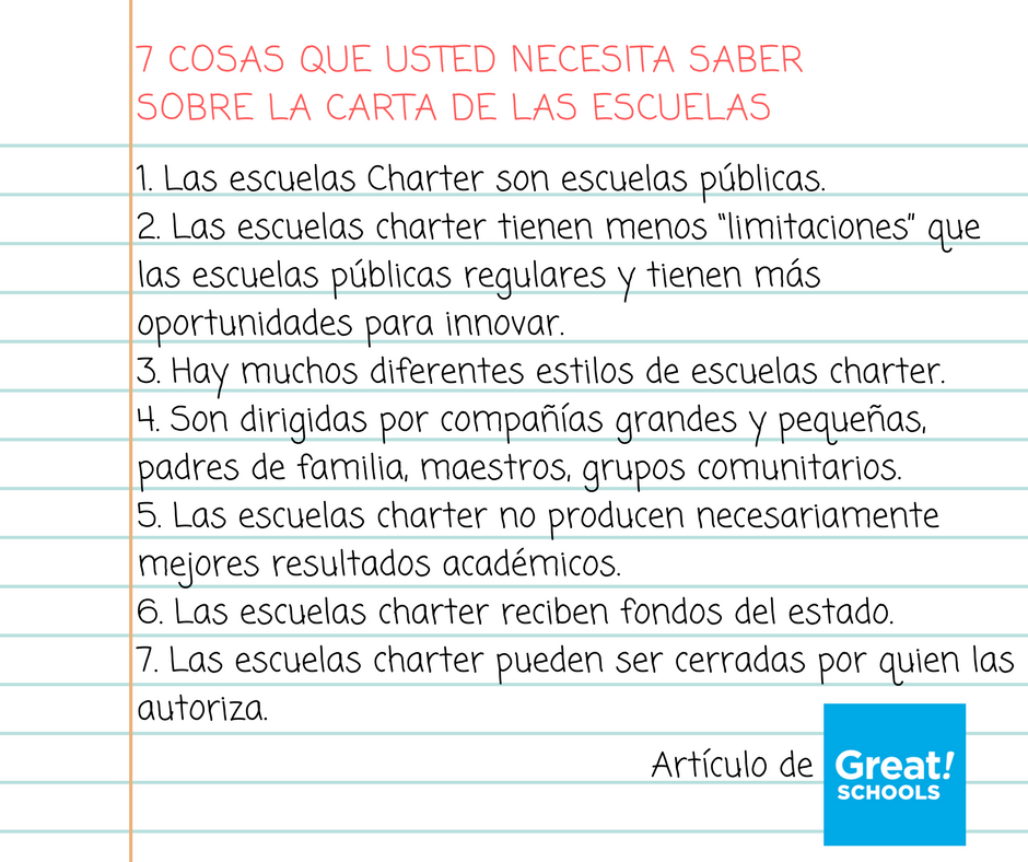 Qué son las escuelas charter en Estados Unidos una mirada en profundidad